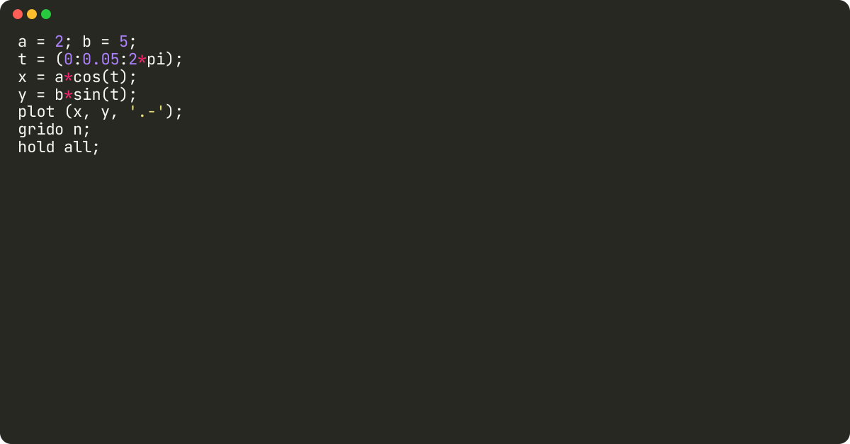 How to plot an ellipse graph in Matlab?