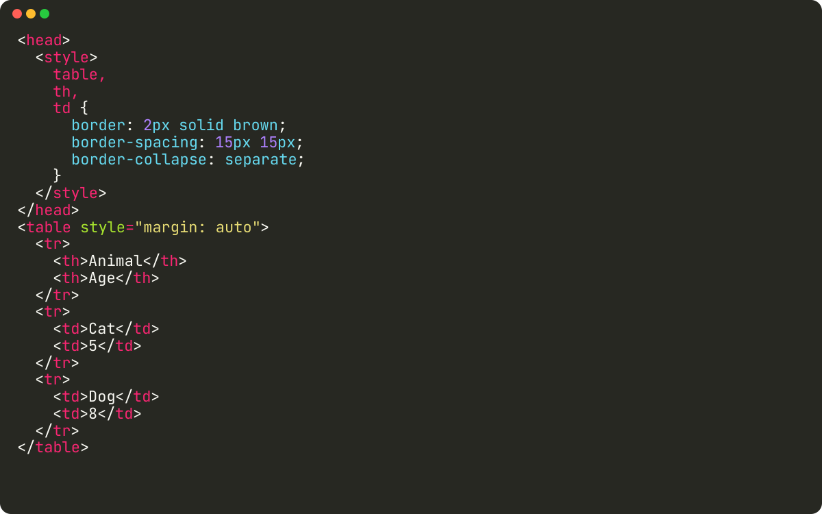 How to set spacing between cells in a table HTML?