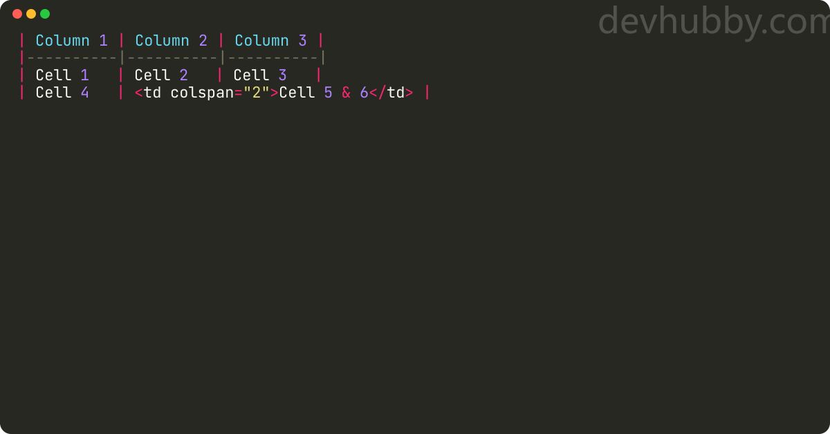 How to merge cells in Markdown table?