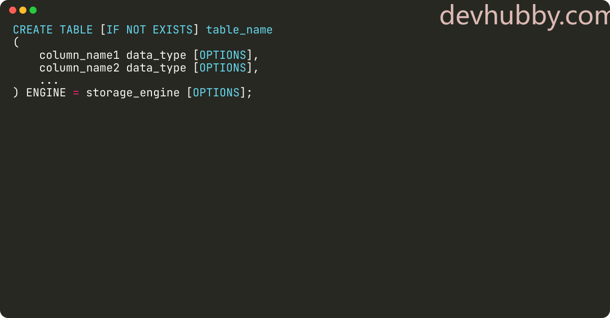 How to create a table in ClickHouse?