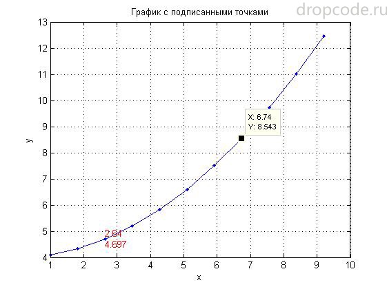 Точка безубыточности в excel. Точка безубыточности эксель формула. Как выделить точку на графике. Как выделить точку на графике. Точки на графике matlab.